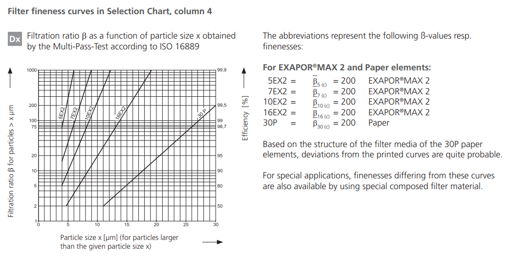 Filtr E 158 E 198 E 248