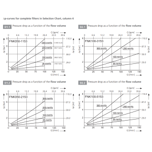 Filtr FNK 050 FNK 100