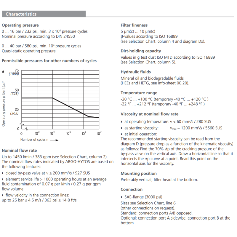 Filtr FNL 1000 FNL 2000