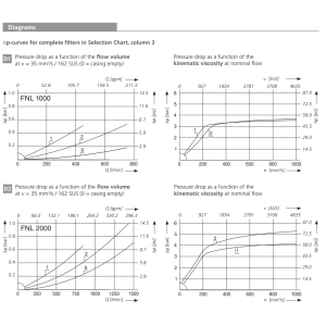 Filtr FNL 1000 FNL 2000