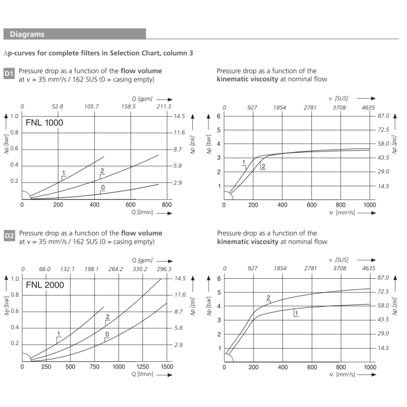 Filtr FNL 1000 FNL 2000