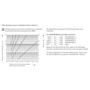 Filtr FNL 1000 FNL 2000