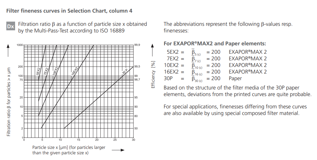 Filtr FNL 1000 FNL 2000