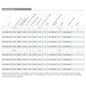Filtr FNL 1000 FNL 2000