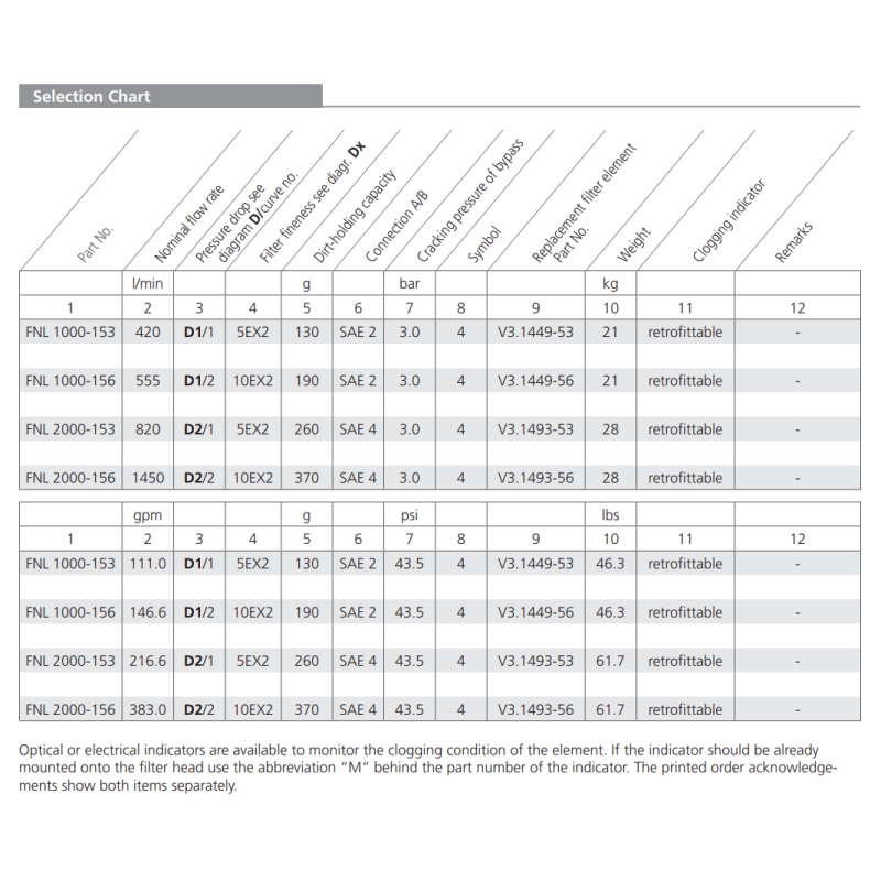 Filtr FNL 1000 FNL 2000