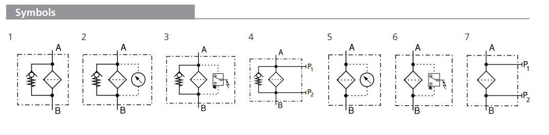 Filtr FNL 1000 FNL 2000