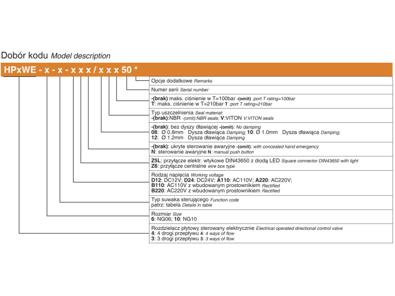 Rozdzielacz Płytowy sterowany elektrycznie NG06, NG10, Rozm