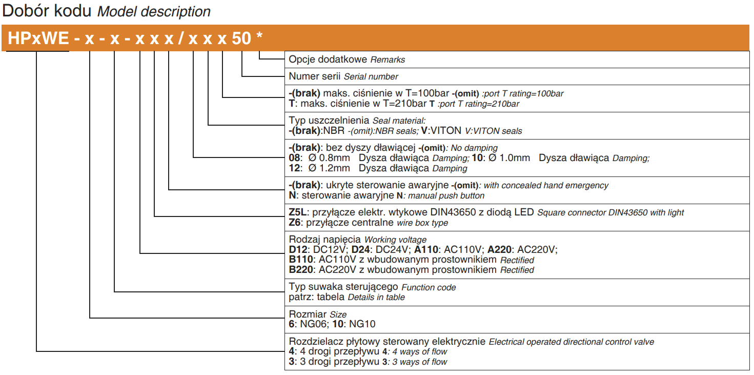 Rozdzielacz Płytowy sterowany elektrycznie NG06, NG10, Rozm