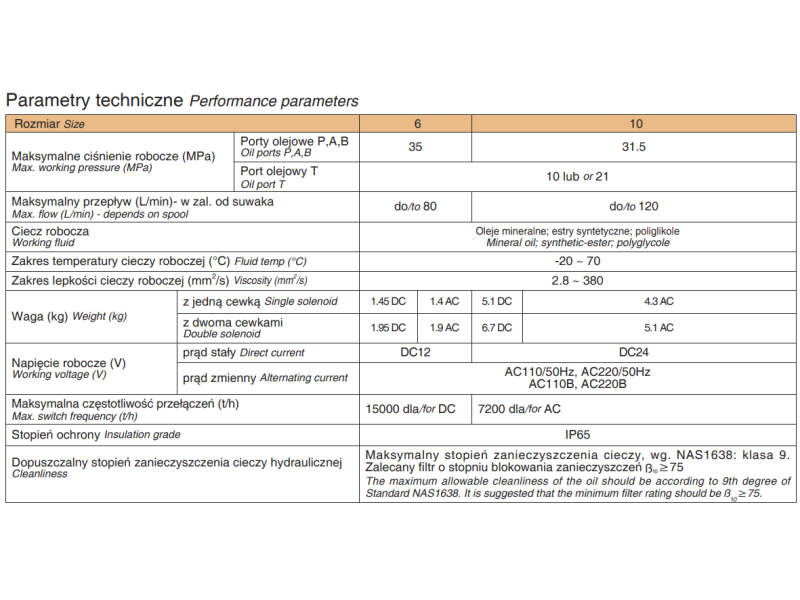 Rozdzielacz Płytowy sterowany elektrycznie NG06, NG10, Rozm
