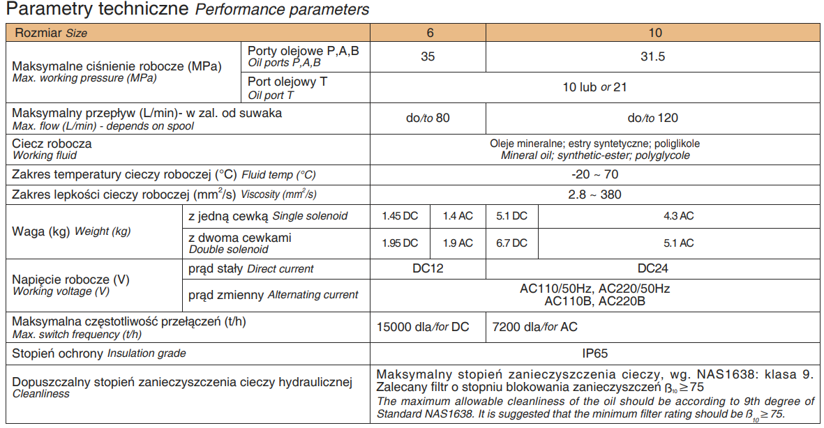 Rozdzielacz Płytowy sterowany elektrycznie NG06, NG10, Rozm