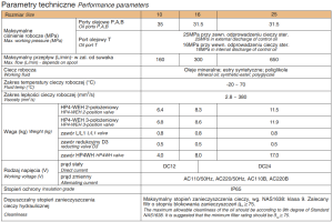 Rozdzielacze płytowe sterowane elektro-hydraulicznie NG10, 