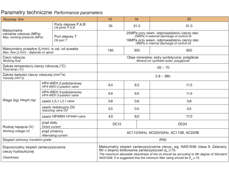 Rozdzielacze płytowe sterowane elektro-hydraulicznie NG10, 