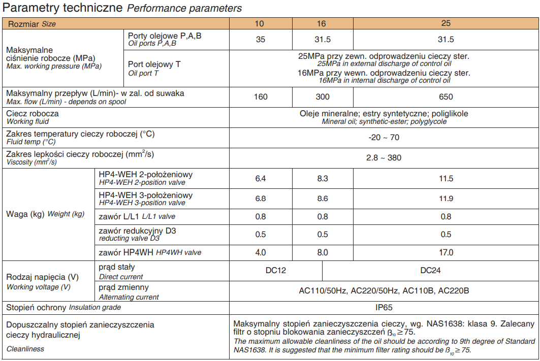Rozdzielacze płytowe sterowane elektro-hydraulicznie NG10, 