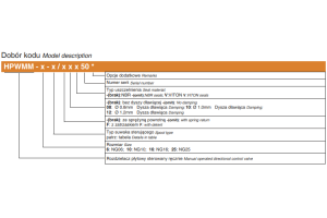 Rozdzielacze płytowe sterowane ręcznie NG06, NG10, NG16, N