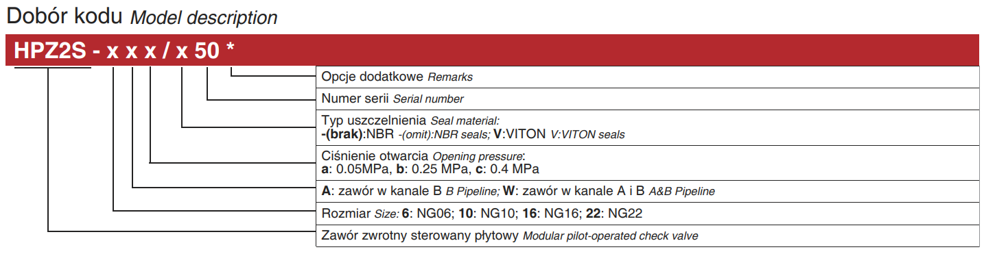Zawór zwrotny sterowany płytowy NG06, NG10, NG16, NG22, Ro
