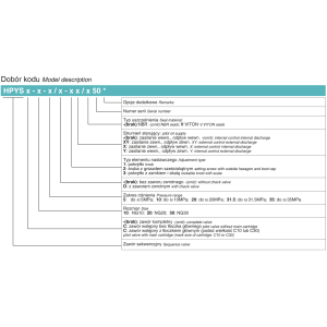 Zawór ciśnieniowy sekwencyjny NG10, NG20, NG30, Rozmiar CE