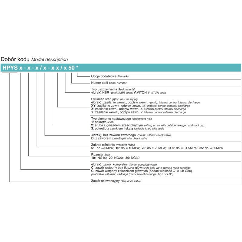 Zawór ciśnieniowy sekwencyjny NG10, NG20, NG30, Rozmiar CE