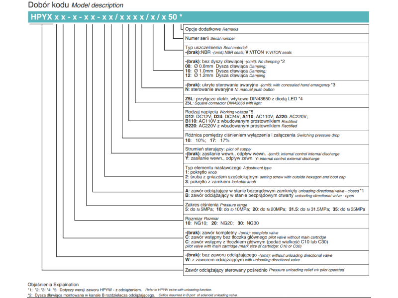 Zawór odciążający sterowany pośrednio NG10, NG20, NG30,