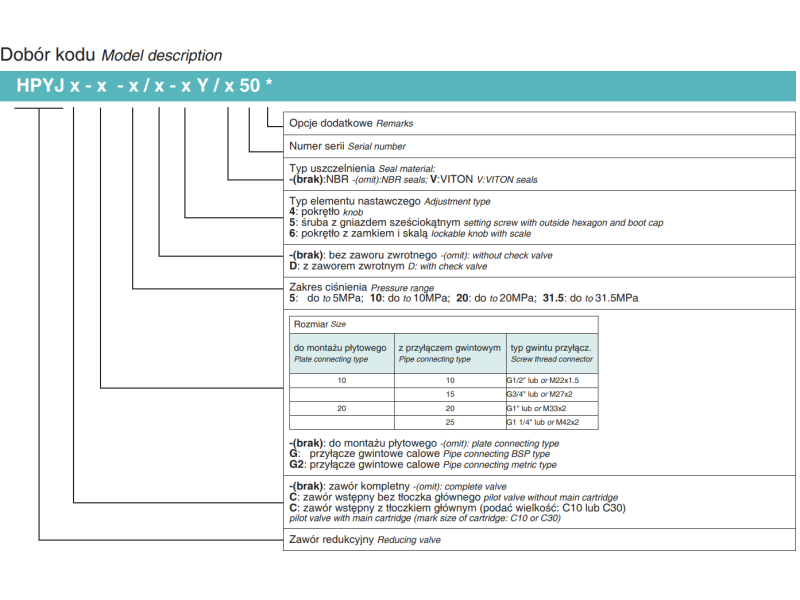 Zawór ciśnieniowy redukcyjny NG10, NG20, Rozmiar CETOP: NG