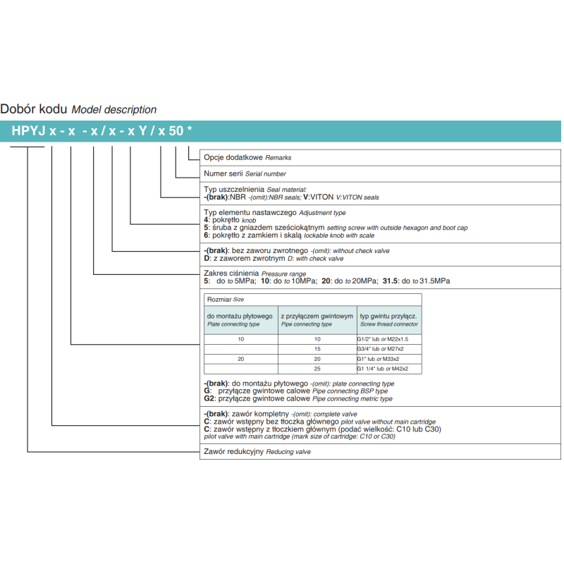 Zawór ciśnieniowy redukcyjny NG10, NG20, Rozmiar CETOP: NG