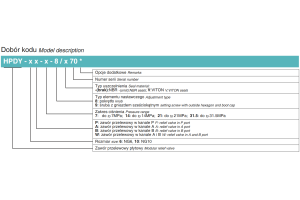 Zawór ciśnieniowy przelewowy płytowy, Rozmiar CETOP: NG10