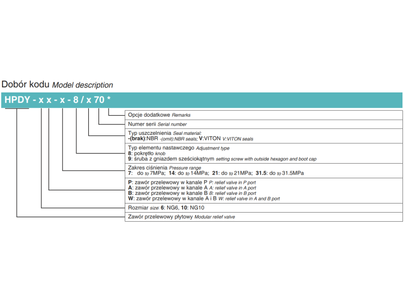 Zawór ciśnieniowy przelewowy płytowy, Rozmiar CETOP: NG10