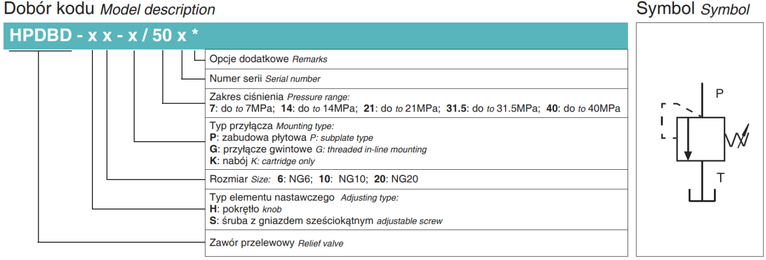 Zawór przelewowy sterowany bezpośrednio, Rozmiar CETOP: NG