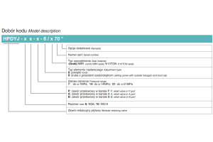 Zawór ciśnieniowy redukcyjny płytowy, Rozmiar CETOP: NG20