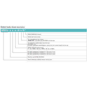 Zawór ciśnieniowy redukcyjny płytowy, Rozmiar CETOP: NG20
