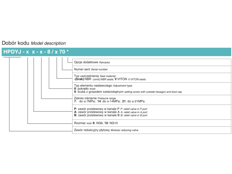 Zawór ciśnieniowy redukcyjny płytowy, Rozmiar CETOP: NG20