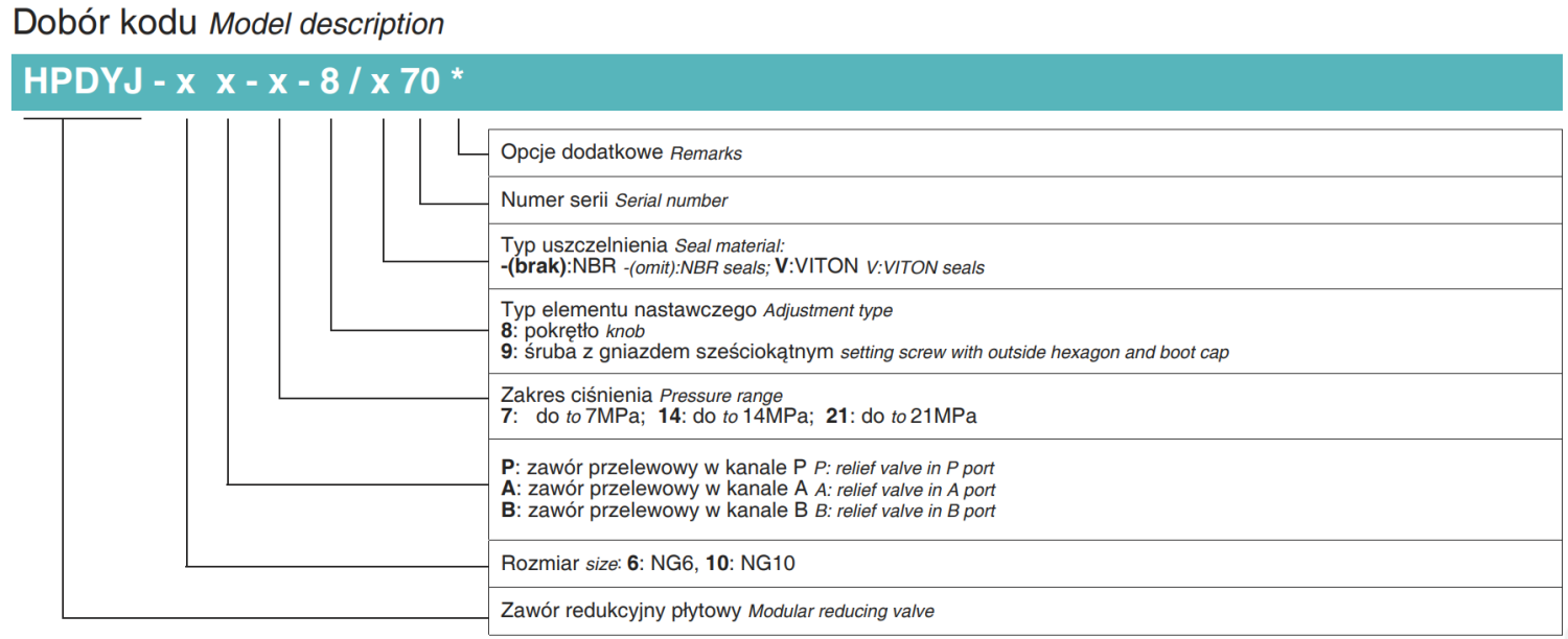 Zawór ciśnieniowy redukcyjny płytowy, Rozmiar CETOP: NG20
