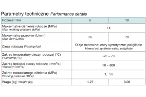 Zawór ciśnieniowy hamujący płytowy, Rozmiar CETOP: NG10