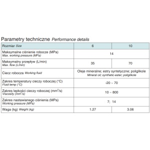 Zawór ciśnieniowy hamujący płytowy, Rozmiar CETOP: NG10