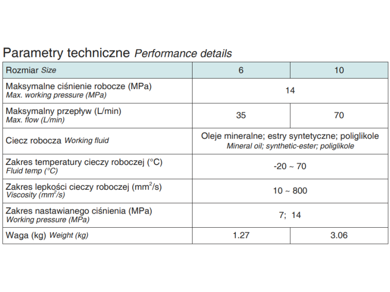 Zawór ciśnieniowy hamujący płytowy, Rozmiar CETOP: NG10