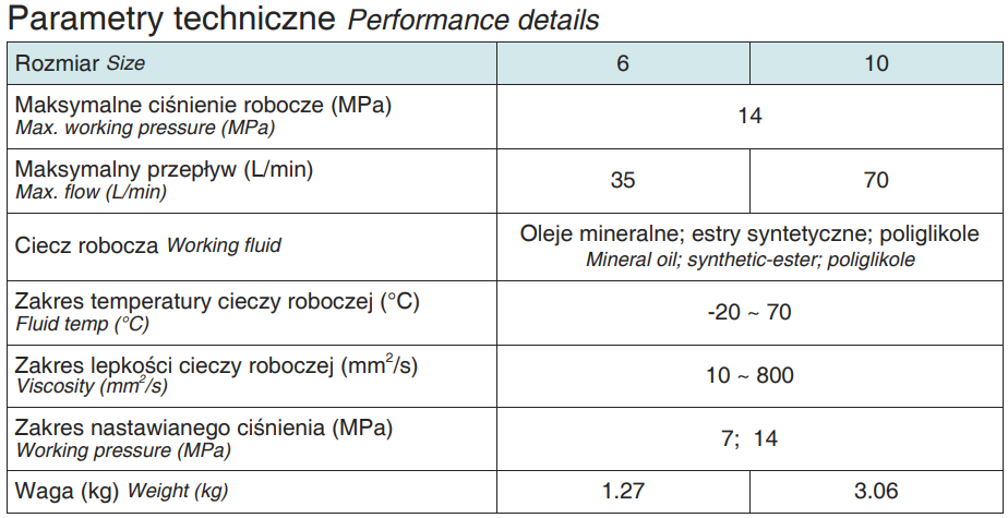 Zawór ciśnieniowy hamujący płytowy, Rozmiar CETOP: NG10