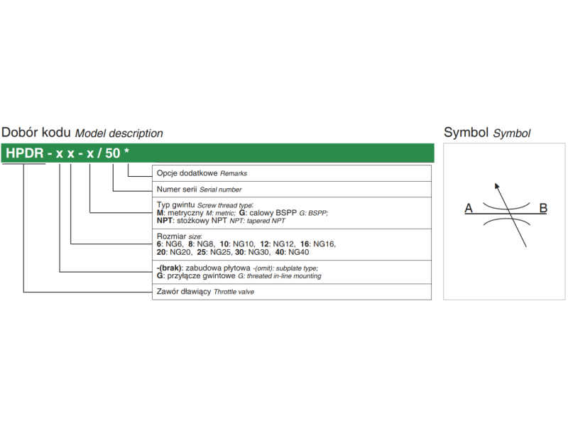 Zawór dławiący płytowy, Rozmiar CETOP: NG08