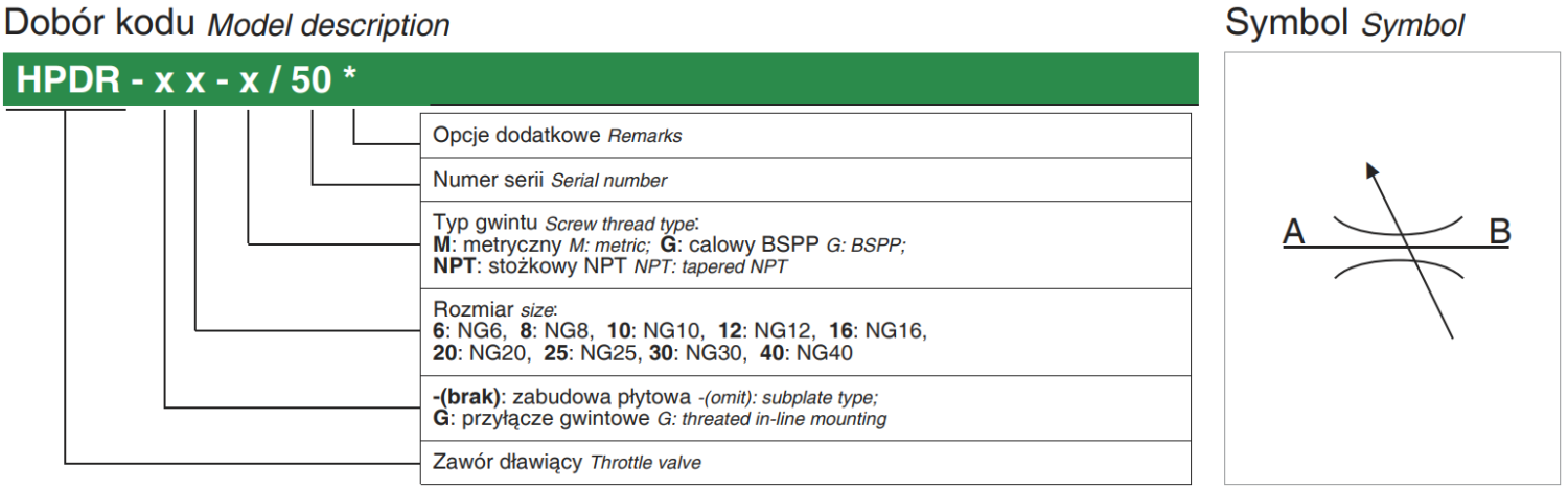 Zawór dławiący płytowy, Rozmiar CETOP: NG06