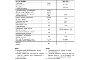 Pompa osiowa tłokowa o zmiennym wydatku z układem zamknię