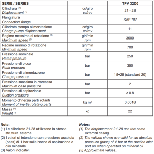 Pompa osiowa tłokowa o zmiennym wydatku z układem zamknię