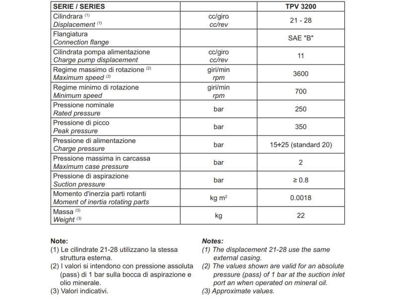 Pompa osiowa tłokowa o zmiennym wydatku z układem zamknię