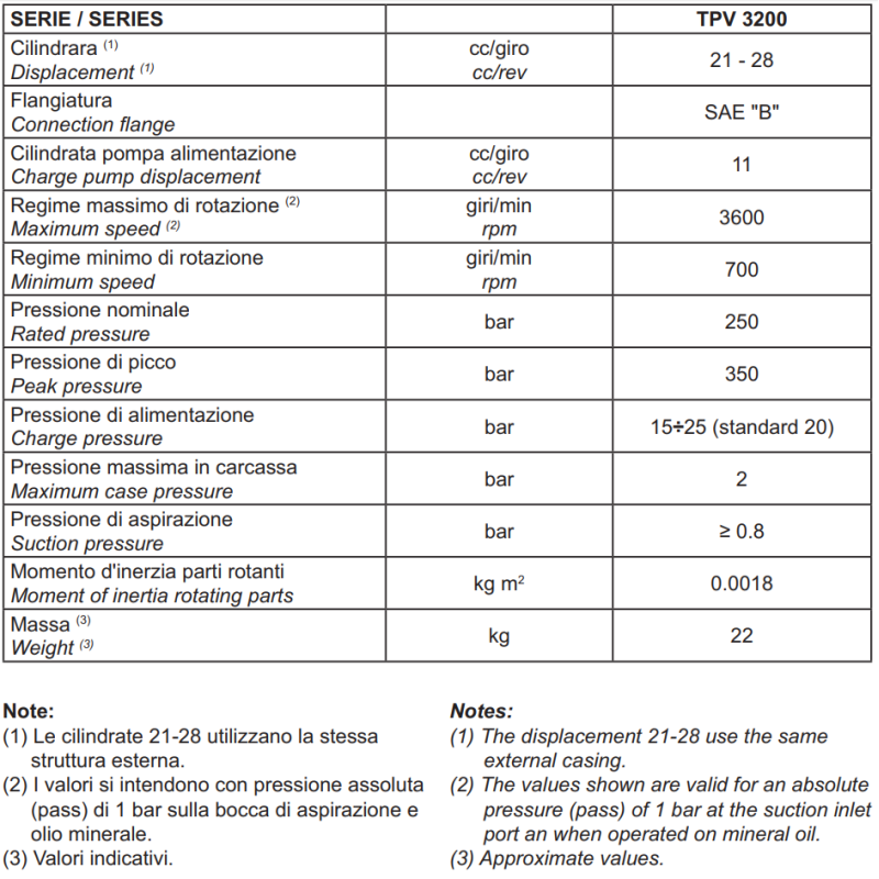 Pompa osiowa tłokowa o zmiennym wydatku z układem zamknię
