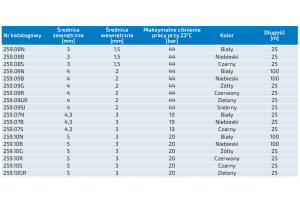 Węże poliamidowe kalibrowane