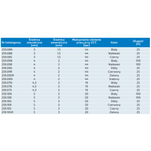 Węże poliamidowe kalibrowane