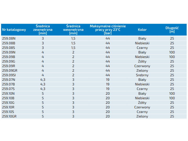 Węże poliamidowe kalibrowane