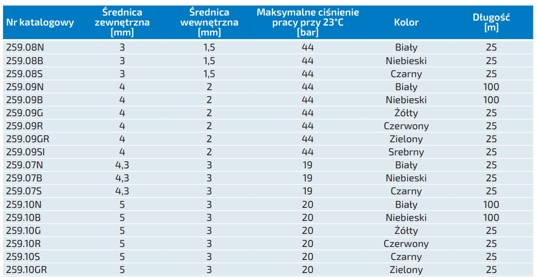 Węże poliamidowe kalibrowane