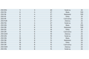 Węże poliamidowe kalibrowane