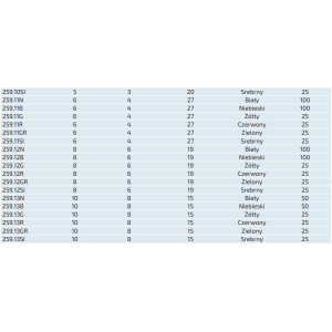 Węże poliamidowe kalibrowane
