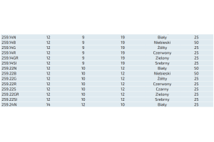 Węże poliamidowe kalibrowane