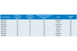 Węże poliamidowe kalibrowane