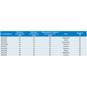 Węże poliamidowe kalibrowane